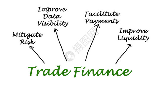 贸易融资图图片