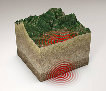 地震面部分震动震中和底土图片