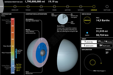 天王星行技图片
