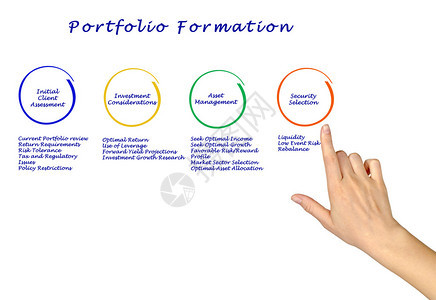 投资组合形成图片