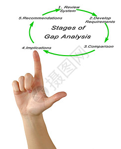 差距分析图片