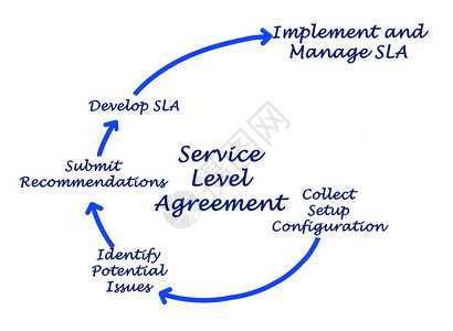 服务水平协议示意图背景图片