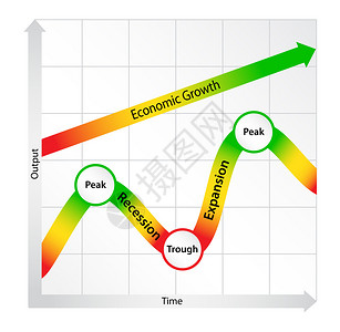 显示经济增长和经济周期的图高清图片
