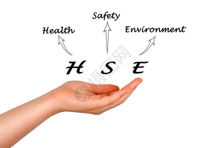 健康安全环境图图片