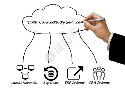 数据连接服务图片