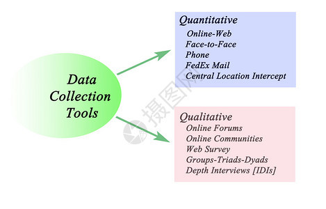 定量和定数据收集工具背景图片