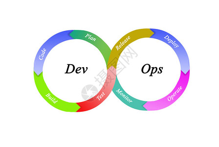 DevOps软件工程文化图片