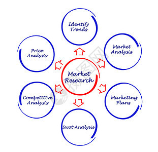 市场研究背景图片