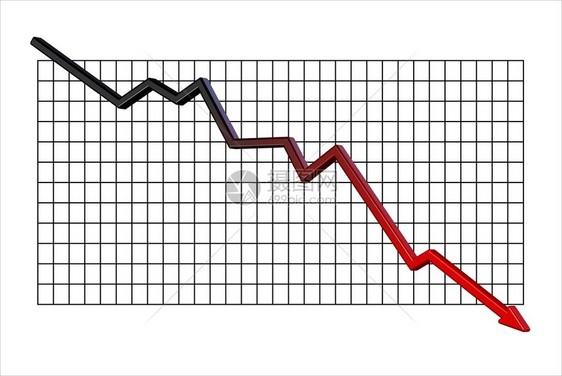 图表显示大幅下跌图片