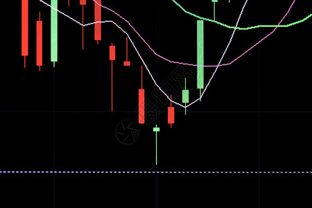 HammerCandlestick图表图片