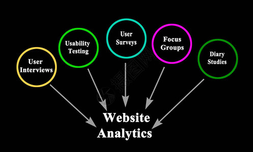 网站分析的资料来源背景图片