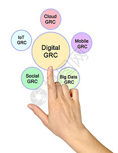 数字GRC的五种应用背景图片