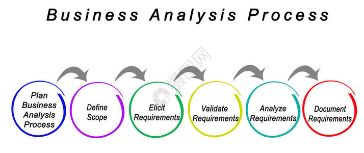 业务分析过程的组成部分背景图片