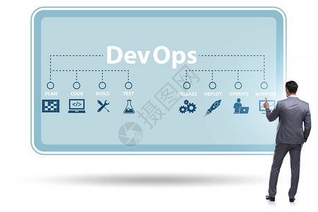 Devops软件图片
