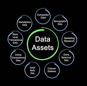 九类商业数据资产背景图片