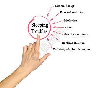 睡眠问题的七个驱动因素图片
