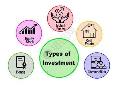 五种投资背景图片