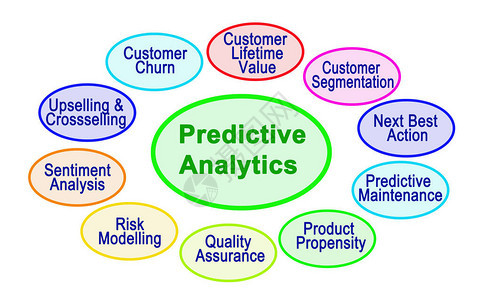 预测分析的十种用途图片