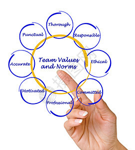 团队价值观和规范背景图片