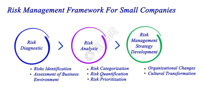 小公司风险管理框架图片