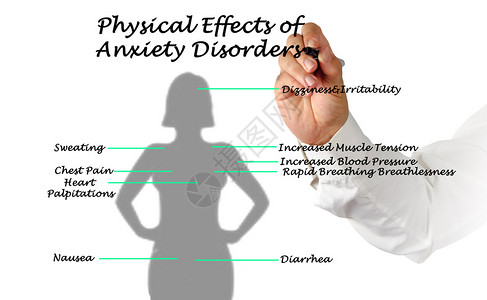 焦虑症的生理效应图片