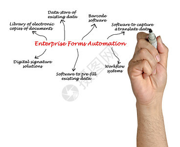 企业表单自动化示意图图片