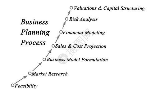 业务规划流程图背景图片