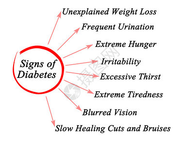 糖尿病体征图图片