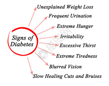 糖尿病体征图图片
