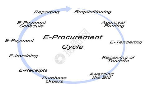 电子采购周期图背景图片