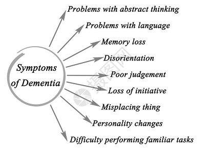 痴呆症症状图图片