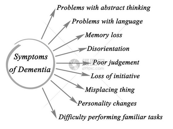 痴呆症症状图图片