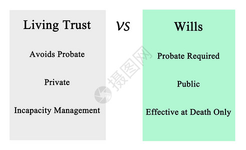 生活信托VS遗嘱图片
