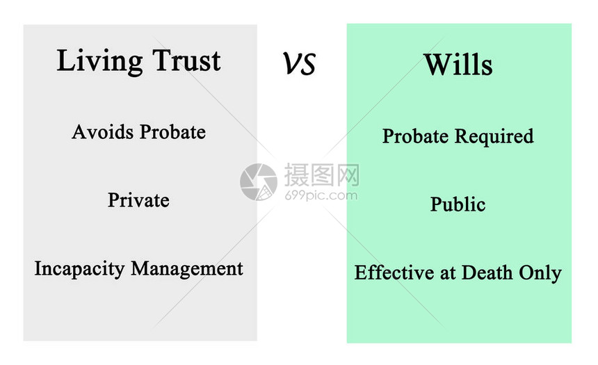 生活信托VS遗嘱图片
