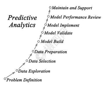 预测分析图图片