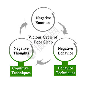 睡眠不佳的恶循环背景图片