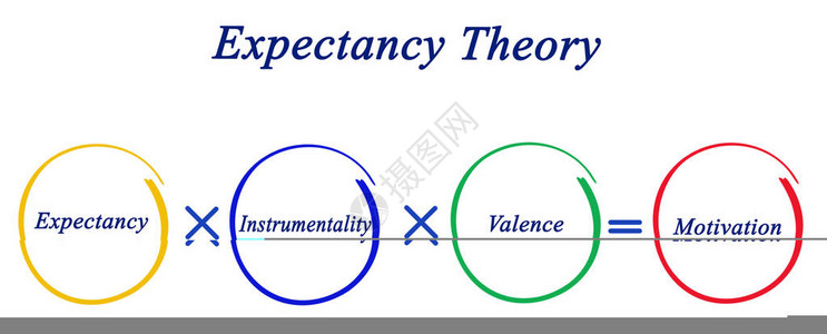 期望理论的组成部分背景图片