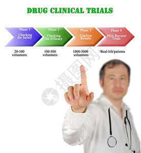 展示药物临床试验图片