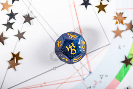 带有天王星印像的星座骰子在NatalCha图片
