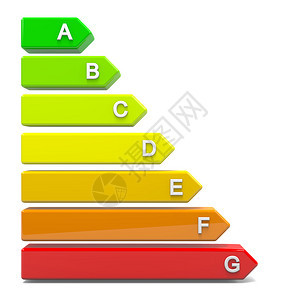 能源效率水平图表分类环境概念背景图片