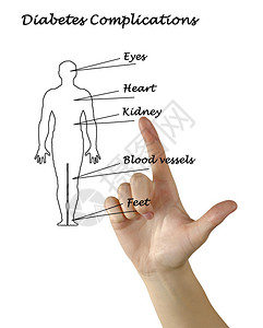 糖尿病并发症图片