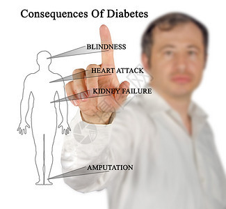 糖尿病后果图背景图片