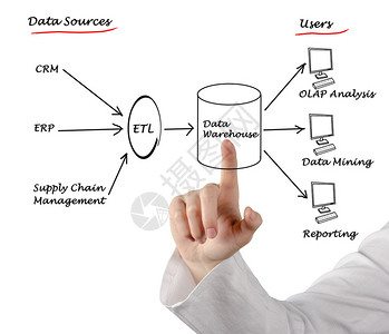 数据仓图片
