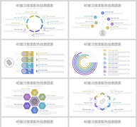 40页淡雅紫信息可视化图表集ppt文档