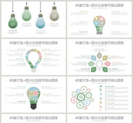 灯泡百分比信息可视化图表集ppt文档