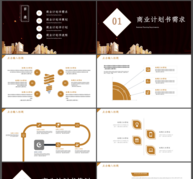 黑金风房地产商业计划书PPT模板ppt文档