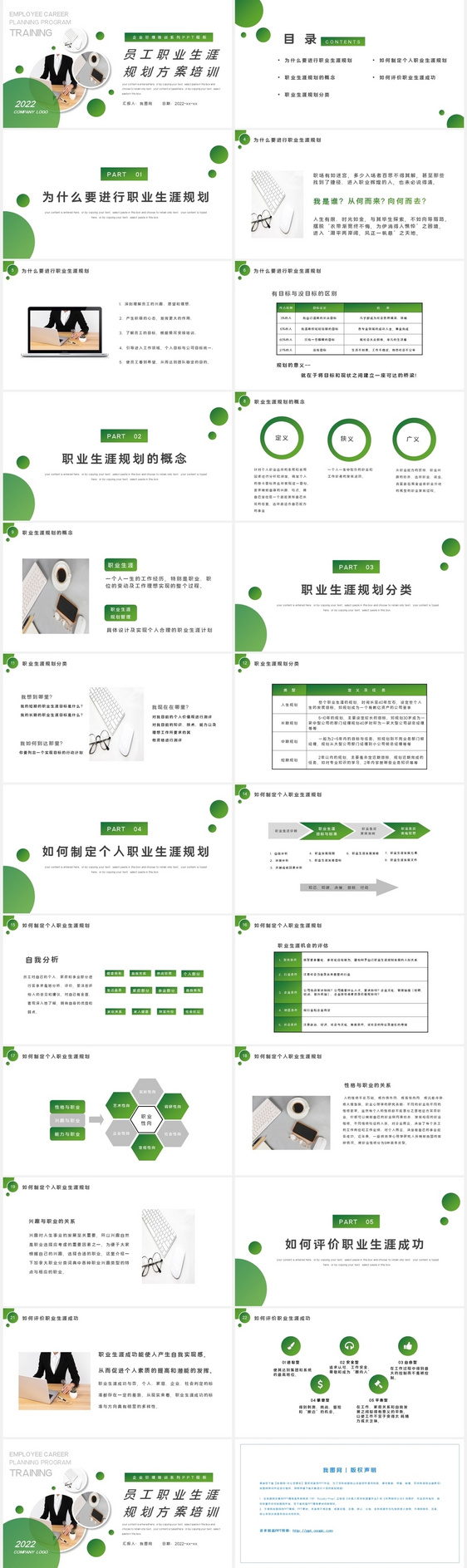 绿色商务员工职业生涯规划培训PPT模板