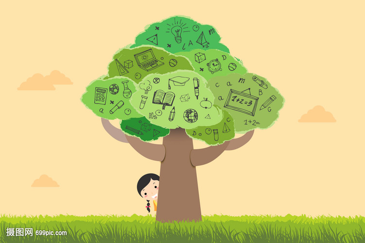 卡通知识树