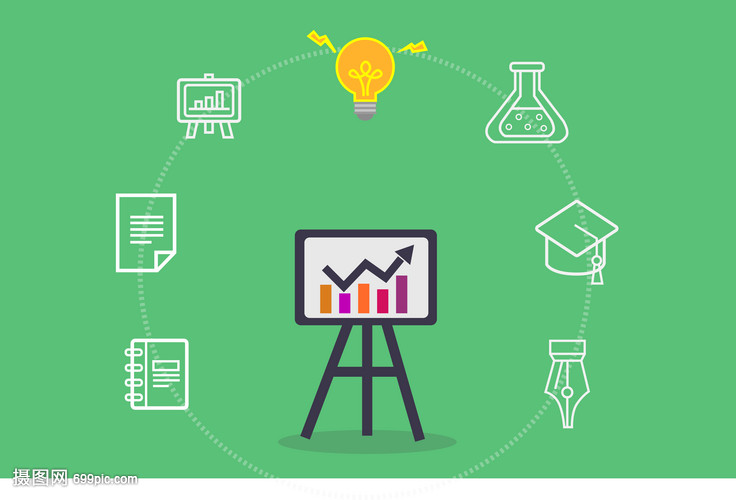 科学管理部门统筹