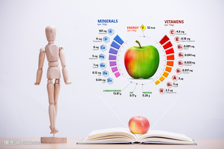 苹果营养成分表
